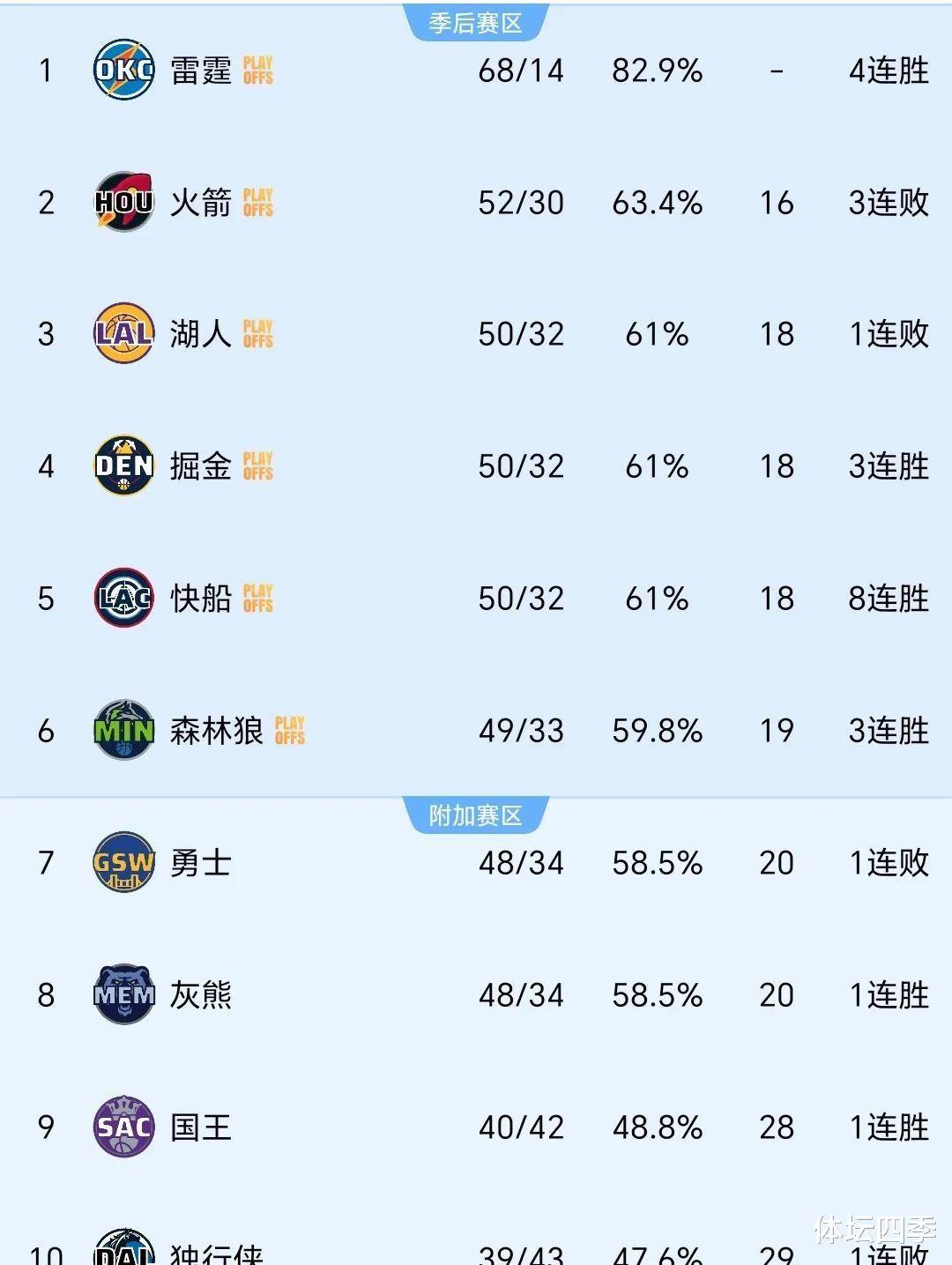 包含Karsa焦点对战，库里与30激战德国队分钟，刷新纪录胜负难料！的词条爱游戏入口