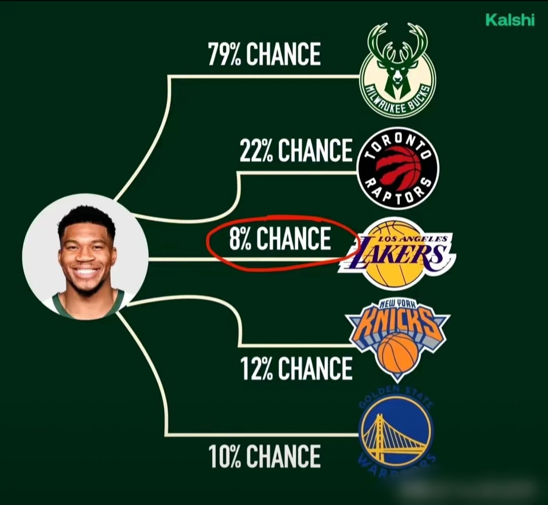 包含NBA季后赛赛程吃紧；利物浦清晨止住颓势；话题不断；赛季目标并未改变的词条